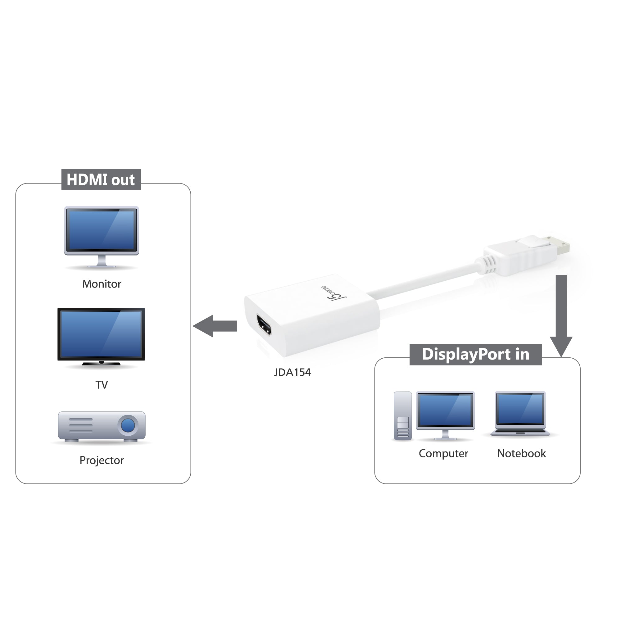 JDA154 DisplayPort to HDMIアダプター – new-jp-j5create