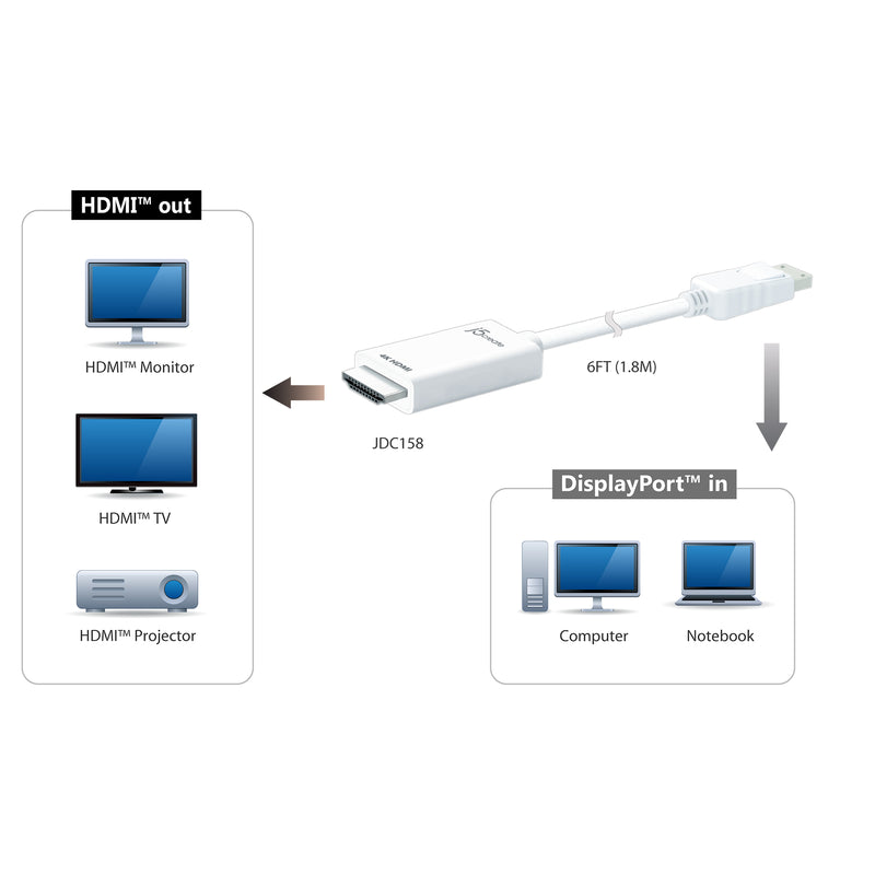 JDC158 DisplayPort to 4K HDMIケーブル 1.8m