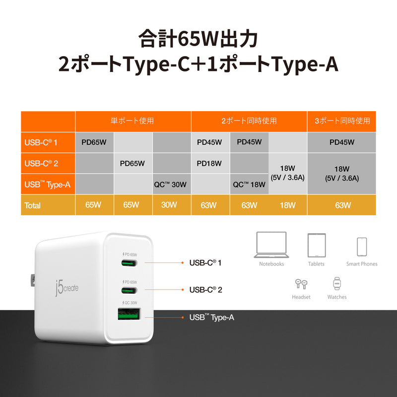 JUP3365 65W GaN 3ポート USB PD急速充電器